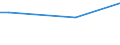 Häufigkeit: Nicht während der 12 letzten Monate / Internationale Standardklassifikation des Bildungswesens (ISCED 2011): Alle Stufen der ISCED 2011 / Geschlecht: Insgesamt / Maßeinheit: Prozent / Geopolitische Meldeeinheit: Dänemark / Altersklasse: 16 Jahre und mehr