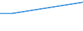 Frequency: Not in the last 12 months / International Standard Classification of Education (ISCED 2011): All ISCED 2011 levels / Sex: Total / Unit of measure: Percentage / Geopolitical entity (reporting): Denmark / Age class: From 20 to 64 years