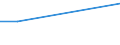 Frequency: Not in the last 12 months / International Standard Classification of Education (ISCED 2011): All ISCED 2011 levels / Sex: Total / Unit of measure: Percentage / Geopolitical entity (reporting): Denmark / Age class: From 30 to 54 years