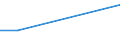 Frequency: Not in the last 12 months / International Standard Classification of Education (ISCED 2011): All ISCED 2011 levels / Sex: Total / Unit of measure: Percentage / Geopolitical entity (reporting): Denmark / Age class: From 35 to 44 years