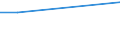 Frequency: Not in the last 12 months / International Standard Classification of Education (ISCED 2011): All ISCED 2011 levels / Sex: Total / Unit of measure: Percentage / Geopolitical entity (reporting): Denmark / Age class: From 45 to 64 years