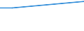 Frequency: Not in the last 12 months / International Standard Classification of Education (ISCED 2011): All ISCED 2011 levels / Sex: Total / Unit of measure: Percentage / Geopolitical entity (reporting): Denmark / Age class: From 55 to 64 years