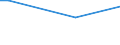Frequency: Not in the last 12 months / International Standard Classification of Education (ISCED 2011): All ISCED 2011 levels / Sex: Total / Unit of measure: Percentage / Geopolitical entity (reporting): Denmark / Age class: From 65 to 74 years