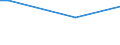 Häufigkeit: Nicht während der 12 letzten Monate / Internationale Standardklassifikation des Bildungswesens (ISCED 2011): Alle Stufen der ISCED 2011 / Geschlecht: Insgesamt / Maßeinheit: Prozent / Geopolitische Meldeeinheit: Dänemark / Altersklasse: 65 bis 74 Jahre