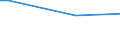 Frequency: Not in the last 12 months / International Standard Classification of Education (ISCED 2011): All ISCED 2011 levels / Sex: Total / Unit of measure: Percentage / Geopolitical entity (reporting): Denmark / Age class: 75 years or over