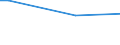 Häufigkeit: Nicht während der 12 letzten Monate / Internationale Standardklassifikation des Bildungswesens (ISCED 2011): Alle Stufen der ISCED 2011 / Geschlecht: Insgesamt / Maßeinheit: Prozent / Geopolitische Meldeeinheit: Dänemark / Altersklasse: 75 Jahre und mehr