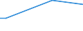Frequency: Not in the last 12 months / International Standard Classification of Education (ISCED 2011): All ISCED 2011 levels / Age class: From 16 to 24 years / Sex: Males / Unit of measure: Percentage / Geopolitical entity (reporting): Spain