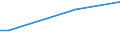 Frequency: Not in the last 12 months / International Standard Classification of Education (ISCED 2011): All ISCED 2011 levels / Age class: From 16 to 24 years / Sex: Males / Unit of measure: Percentage / Geopolitical entity (reporting): Italy
