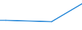 Frequency: Not in the last 12 months / International Standard Classification of Education (ISCED 2011): All ISCED 2011 levels / Age class: From 16 to 24 years / Sex: Males / Unit of measure: Percentage / Geopolitical entity (reporting): Latvia