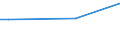 Frequency: Not in the last 12 months / International Standard Classification of Education (ISCED 2011): All ISCED 2011 levels / Age class: From 16 to 24 years / Sex: Males / Unit of measure: Percentage / Geopolitical entity (reporting): Malta