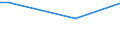 Frequency: Not in the last 12 months / International Standard Classification of Education (ISCED 2011): All ISCED 2011 levels / Age class: From 16 to 24 years / Sex: Females / Unit of measure: Percentage / Geopolitical entity (reporting): Czechia