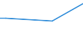 Frequency: Not in the last 12 months / International Standard Classification of Education (ISCED 2011): All ISCED 2011 levels / Age class: From 16 to 24 years / Sex: Females / Unit of measure: Percentage / Geopolitical entity (reporting): France