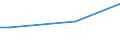 Frequency: Not in the last 12 months / International Standard Classification of Education (ISCED 2011): All ISCED 2011 levels / Age class: From 16 to 24 years / Sex: Females / Unit of measure: Percentage / Geopolitical entity (reporting): Italy