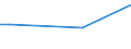 Frequency: Not in the last 12 months / International Standard Classification of Education (ISCED 2011): All ISCED 2011 levels / Age class: From 16 to 24 years / Sex: Females / Unit of measure: Percentage / Geopolitical entity (reporting): Lithuania