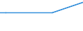 Frequency: Not in the last 12 months / International Standard Classification of Education (ISCED 2011): All ISCED 2011 levels / Age class: From 16 to 24 years / Sex: Females / Unit of measure: Percentage / Geopolitical entity (reporting): Hungary