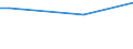 Frequency: Not in the last 12 months / International Standard Classification of Education (ISCED 2011): All ISCED 2011 levels / Age class: From 16 to 24 years / Sex: Females / Unit of measure: Percentage / Geopolitical entity (reporting): Portugal