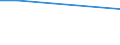 Frequency: Every day / Degree of urbanisation: Total / Household composition: Total / Income quantile: Total / Unit of measure: Percentage / Geopolitical entity (reporting): Italy