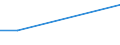 Frequency: Every day / Degree of urbanisation: Total / Household composition: Total / Income quantile: Second quintile / Unit of measure: Percentage / Geopolitical entity (reporting): Ireland