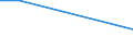 Frequency: Every day / Degree of urbanisation: Total / Household composition: Total / Income quantile: Second quintile / Unit of measure: Percentage / Geopolitical entity (reporting): Luxembourg