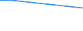 Frequency: Every day / Category of persons: Family and relatives / Degree of urbanisation: Total / Household composition: Total / Income quantile: Total / Unit of measure: Percentage / Geopolitical entity (reporting): Greece