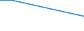Frequency: Every day / Category of persons: Family and relatives / Degree of urbanisation: Total / Household composition: Total / Income quantile: Total / Unit of measure: Percentage / Geopolitical entity (reporting): Luxembourg