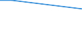 Frequency: Every day / Category of persons: Family and relatives / Degree of urbanisation: Total / Household composition: Total / Income quantile: Total / Unit of measure: Percentage / Geopolitical entity (reporting): Finland