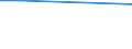 Frequency: Every day / Category of persons: Family and relatives / Degree of urbanisation: Total / Household composition: Total / Income quantile: First quintile / Unit of measure: Percentage / Geopolitical entity (reporting): Estonia