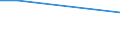 Frequency: Every day / Category of persons: Family and relatives / Degree of urbanisation: Total / Household composition: Total / Income quantile: Second quintile / Unit of measure: Percentage / Geopolitical entity (reporting): Estonia