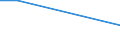Frequency: Every day / Category of persons: Family and relatives / Degree of urbanisation: Total / Household composition: Total / Income quantile: Second quintile / Unit of measure: Percentage / Geopolitical entity (reporting): Luxembourg