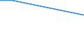 Frequency: Every day / Category of persons: Family and relatives / Degree of urbanisation: Total / Household composition: Total / Income quantile: Second quintile / Unit of measure: Percentage / Geopolitical entity (reporting): Norway