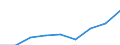 Number of items: Total / Unit of measure: Thousand persons / Age class: Total / Sex: Total / Geopolitical entity (reporting): European Union - 27 countries (from 2020)