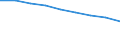 Number of items: Total / Unit of measure: Thousand persons / Age class: Total / Sex: Total / Geopolitical entity (reporting): Bulgaria