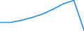 Number of items: Total / Unit of measure: Thousand persons / Age class: Total / Sex: Total / Geopolitical entity (reporting): Czechia