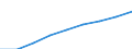 Number of items: Total / Unit of measure: Thousand persons / Age class: Total / Sex: Total / Geopolitical entity (reporting): Denmark