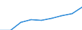 Number of items: Total / Unit of measure: Thousand persons / Age class: Total / Sex: Total / Geopolitical entity (reporting): Germany