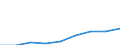 Number of items: Total / Unit of measure: Thousand persons / Age class: Total / Sex: Total / Geopolitical entity (reporting): Estonia