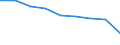 Number of items: Total / Unit of measure: Thousand persons / Age class: Total / Sex: Total / Geopolitical entity (reporting): Greece