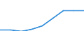 Number of items: Total / Unit of measure: Thousand persons / Age class: Total / Sex: Total / Geopolitical entity (reporting): Spain