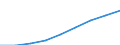 Number of items: Total / Unit of measure: Thousand persons / Age class: Total / Sex: Total / Geopolitical entity (reporting): Cyprus