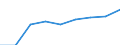 Number of items: Total / Unit of measure: Thousand persons / Age class: Total / Sex: Total / Geopolitical entity (reporting): Luxembourg