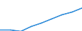 Number of items: Total / Unit of measure: Thousand persons / Age class: Total / Sex: Total / Geopolitical entity (reporting): Netherlands