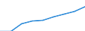 Number of items: Total / Unit of measure: Thousand persons / Age class: Total / Sex: Total / Geopolitical entity (reporting): Austria