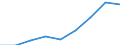 Number of items: Total / Unit of measure: Thousand persons / Age class: Total / Sex: Total / Geopolitical entity (reporting): Slovenia