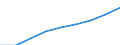 Number of items: Total / Unit of measure: Thousand persons / Age class: Total / Sex: Total / Geopolitical entity (reporting): Finland