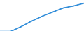 Number of items: Total / Unit of measure: Thousand persons / Age class: Total / Sex: Total / Geopolitical entity (reporting): Sweden