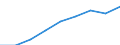 Number of items: Total / Unit of measure: Thousand persons / Age class: Total / Sex: Total / Geopolitical entity (reporting): Norway