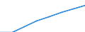 Number of items: Total / Unit of measure: Thousand persons / Age class: Total / Sex: Total / Geopolitical entity (reporting): Switzerland