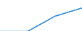 Number of items: Total / Unit of measure: Thousand persons / Age class: Total / Sex: Total / Geopolitical entity (reporting): United Kingdom