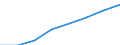 Number of items: Total / Unit of measure: Thousand persons / Age class: Total / Sex: Total / Geopolitical entity (reporting): Türkiye