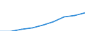 Number of items: Total / Unit of measure: Thousand persons / Age class: Total / Sex: Males / Geopolitical entity (reporting): Estonia